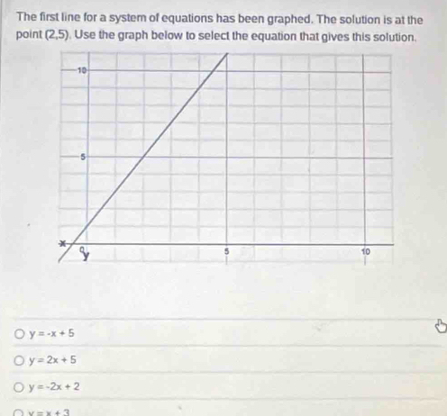 The first line for a system of equations has been graphed. The solution is at the
point (2,5). Use the graph below to select the equation that gives this solution.
y=-x+5
y=2x+5
y=-2x+2
v=x+3