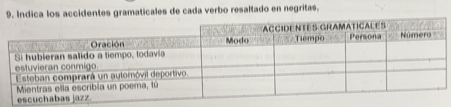 Indica los accidentes gramaticales de cada verbo resaltado en negritas,