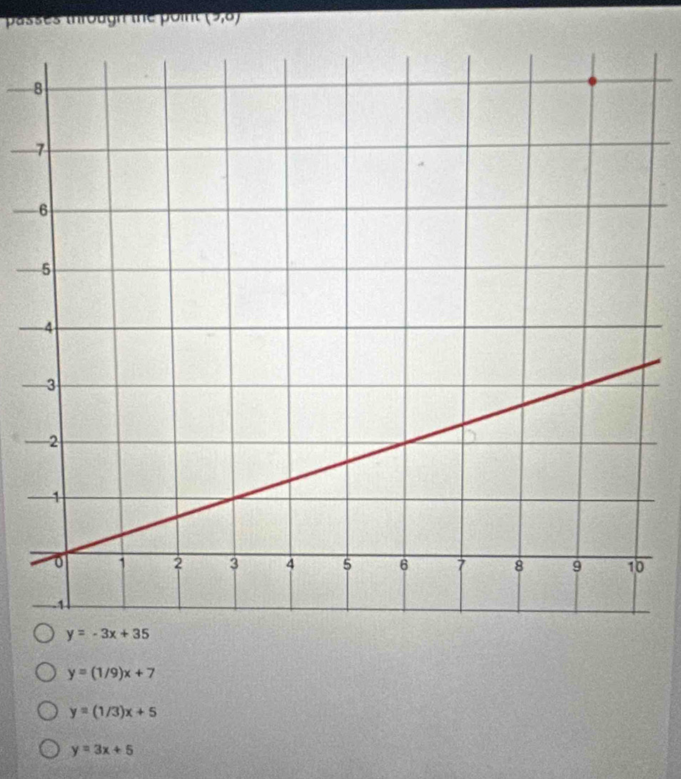 passes througn the point (9,0)
y=(1/9)x+7
y=(1/3)x+5
y=3x+5