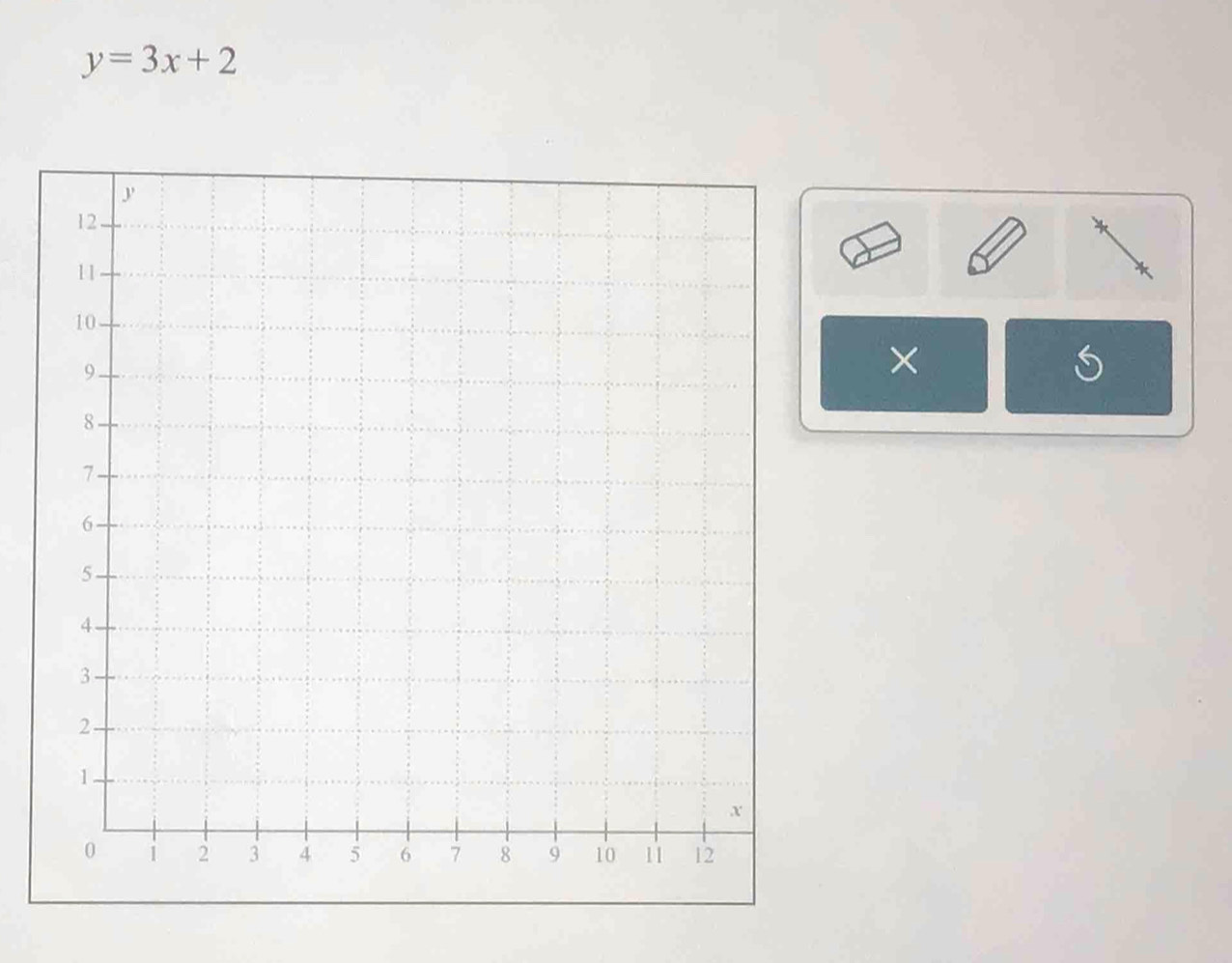 y=3x+2
× 
S