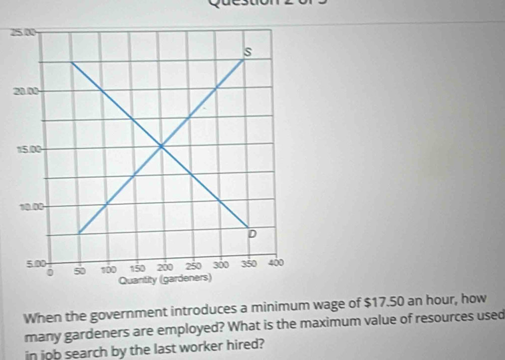 2 
2 
When the government introduces a minimum wage of $17.50 an hour, how 
many gardeners are employed? What is the maximum value of resources used 
in job search by the last worker hired?