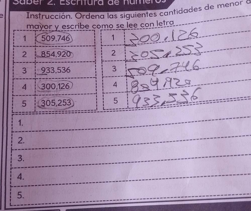 Säber 2. Escritura de númer 
Instrucción. Ordena las siguientes cantidades de menor a 
mayor y escribe como se lee con letra 
1 509,746 1 
2 854,920 2 
3 933,536 3 
4 300,126
4 
5 305,253
5 
1. 
2. 
3. 
4. 
5.