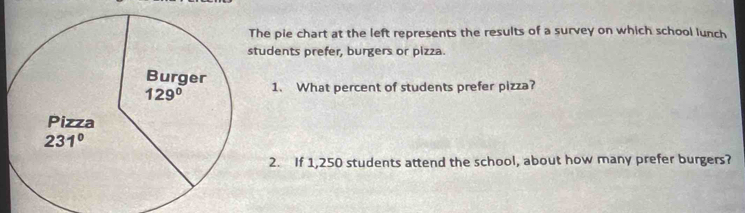 The pie chart at the left represents the results of a survey on which school lunch
students prefer, burgers or pizza.
1. What percent of students prefer pizza?
2. If 1,250 students attend the school, about how many prefer burgers?