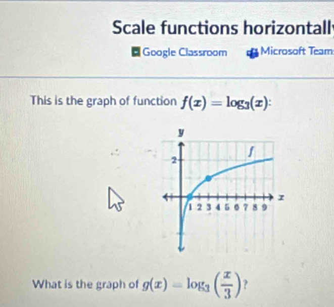 Scale functions horizontall
Google Classroom Microsoft Team
This is the graph of function f(x)=log _3(x)
What is the graph of g(x)=log _3( x/3 ) ?