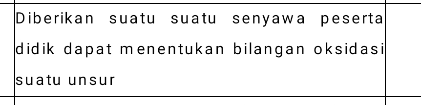 Diberikan suatu suatu senyawa peserta 
didik dapat menentukan bilangan oksidasi 
suatu unsur