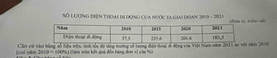 Số LượNG DIệN THOẠi di Dộng của nước TA GIAI DOAN 2010 - 2021 
(Đơn vi: triều cái) 
Căn cứ vào bảng số liệu trên, tính tốc độ tăng trưởng số lượng điện thoại di động của Việt Nam năm 2021 so với năm 2010
(cai năm 2010=100% ) (làm tròn kết quả đến hàng đơn vị của %).