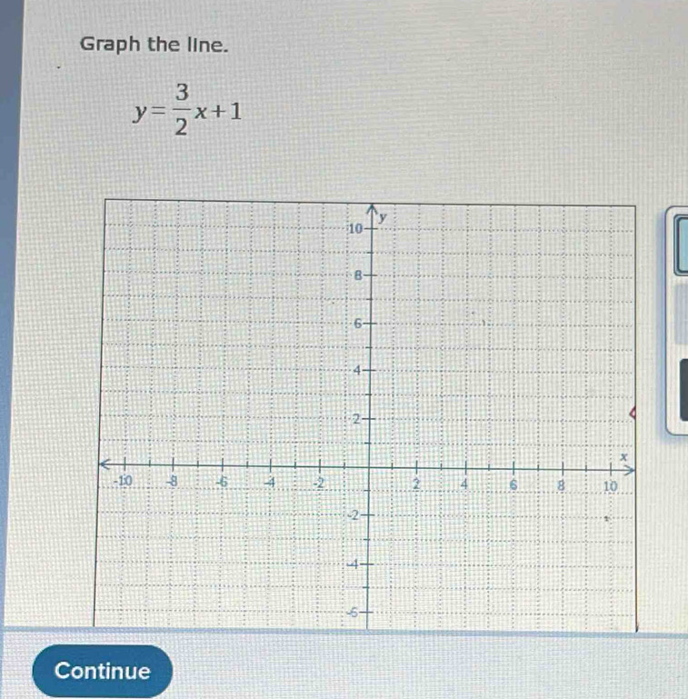 Graph the line.
y= 3/2 x+1
Continue