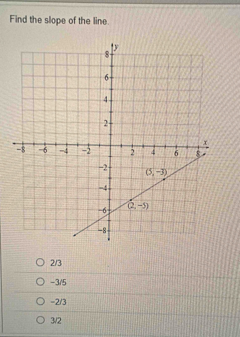 Find the slope of the line.
2/3
-3/5
-2/3
3/2