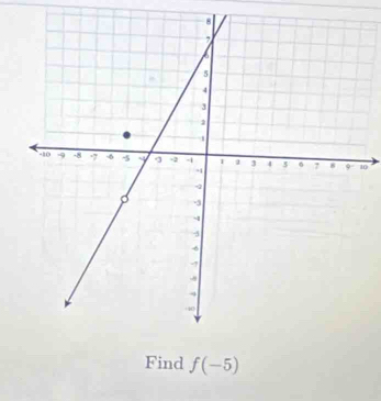 Find f(-5)