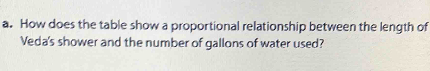 How does the table show a proportional relationship between the length of 
Veda's shower and the number of gallons of water used?