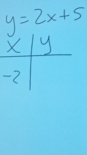 y=2x+5
X 9
-7