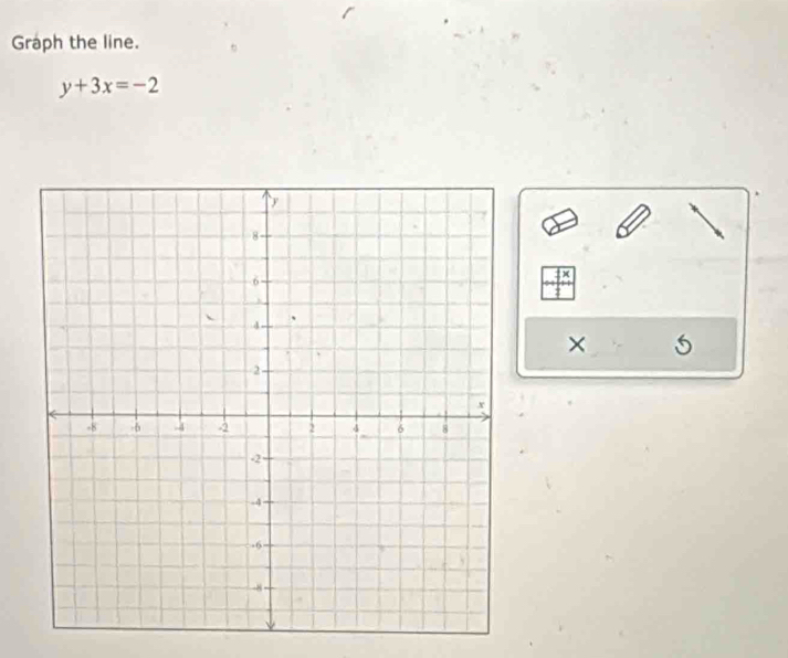 Graph the line.
y+3x=-2
4^x
× 5