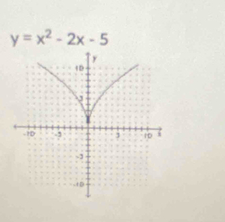 y=x^2-2x-5