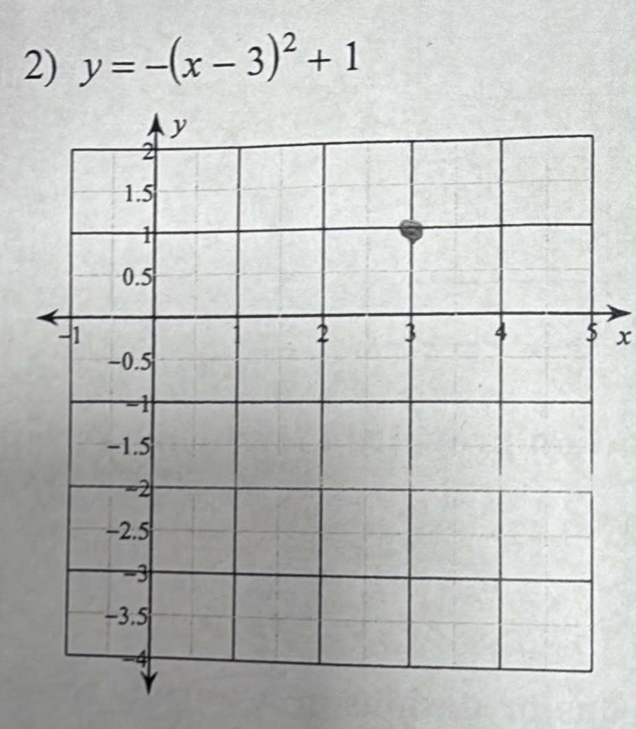 y=-(x-3)^2+1
x