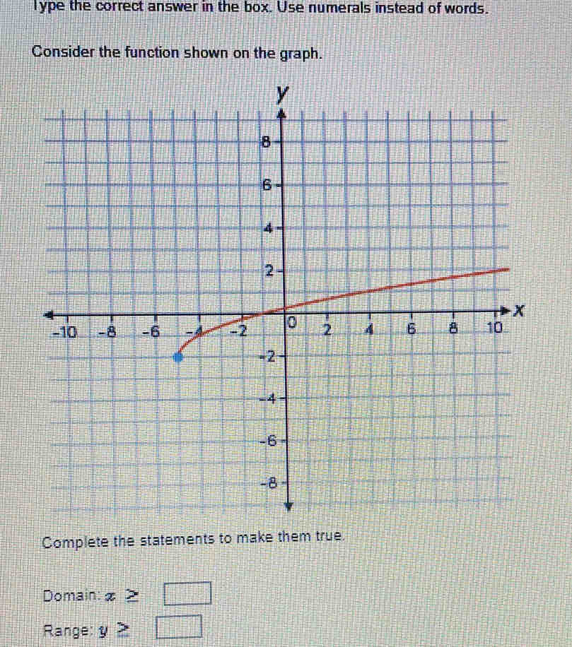 Type the correct answer in the box. Use numerals instead of words. 
Consider the function shown on the graph. 
Complete the statements to make them true. 
Domain: z
Range: y