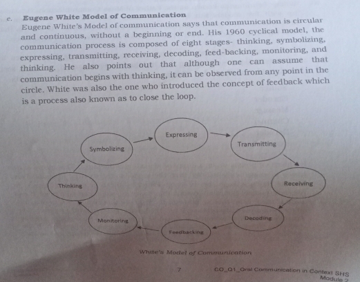 Solved: Eugene White Model of Communication Eugene White's Model of ...