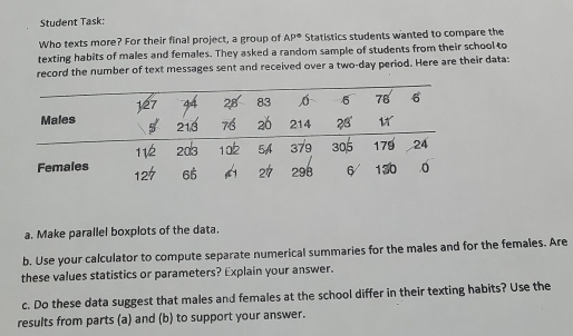 Student Task: 
Who texts more? For their final project, a group of AP° Statistics students wanted to compare the 
texting habits of males and females. They asked a random sample of students from their school to 
record the number of text messages sent and received over a two-day period. Here are their data: 
a. Make parallel boxplots of the data. 
b. Use your calculator to compute separate numerical summaries for the males and for the females. Are 
these values statistics or parameters? Explain your answer. 
c. Do these data suggest that males and females at the school differ in their texting habits? Use the 
results from parts (a) and (b) to support your answer.