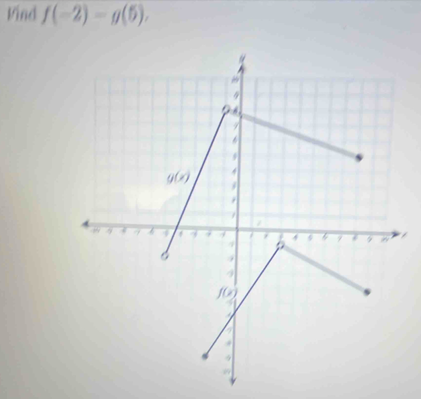 Vind f(-2)=g(5),