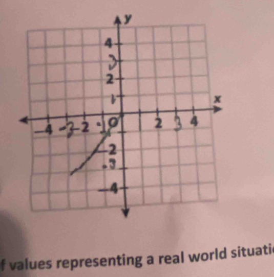 values representing a real world situatic