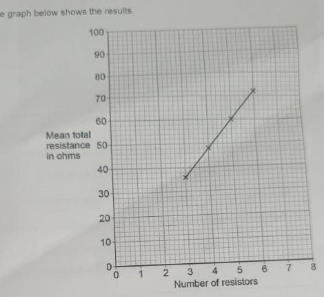 graph below shows the results.
8
Number of resi