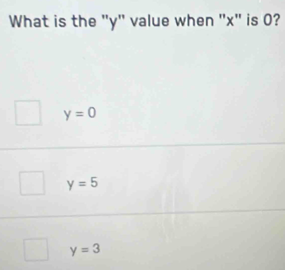 What is the "y" value when "x" is 0?
y=0
y=5
y=3