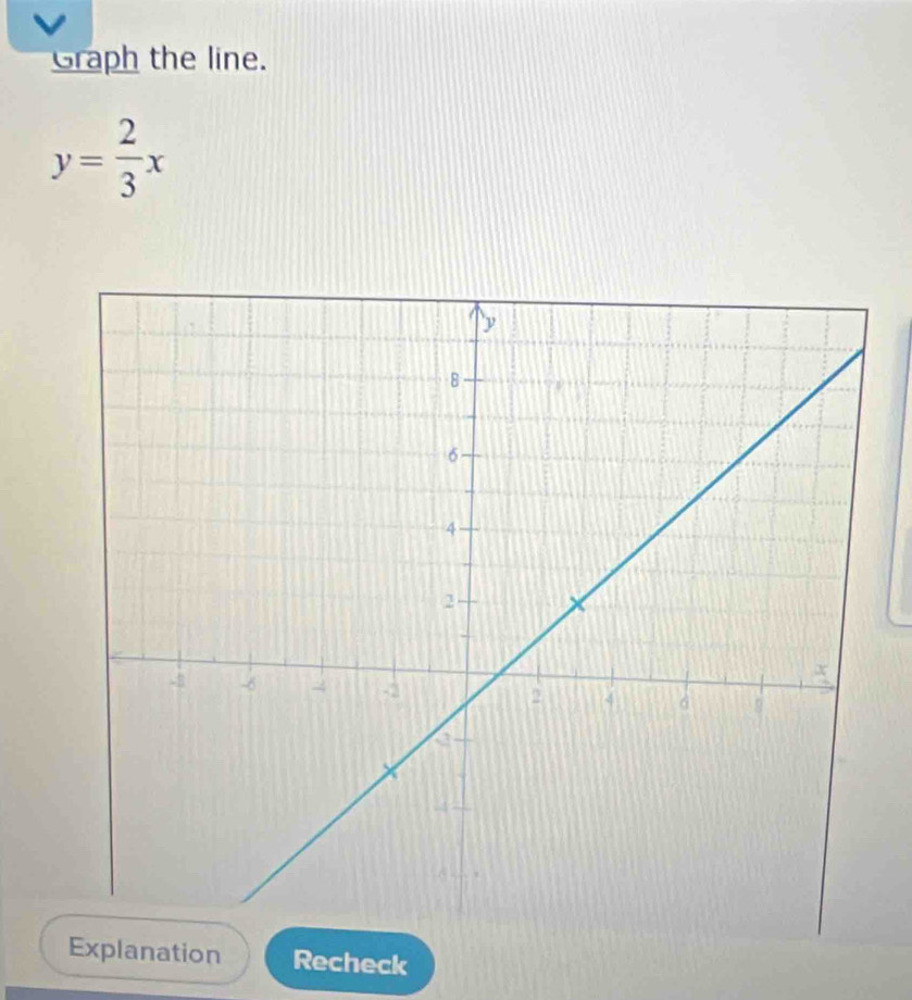 Graph the line.
y= 2/3 x
anation Recheck