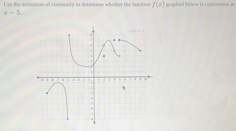 Use the definition of continuity to determine whether the function f(x) graphed below is continuous at
x=5.