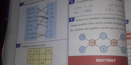 Reker chague calcul à d 
B  Compléter pa
(-7)* ...=-4.2 :...* (-12)=12
10* _ =2016 : (-2+...)* 4=
9
Trouver les nombres manquants sacham
chaque nombre d'un cercle central est égai n
des nombres des quatres cercles qui lui som s
10
4  Compléter le tableas suivant : 
s
+ -1,5 -0,2 
-3 . , , ,, :
-3
QUOTIENT
-2 -0,B