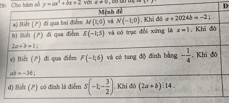 28: Cho hàm số y=ax^2+bx+2 với a!= 0 , có do thị là ( 
Đ