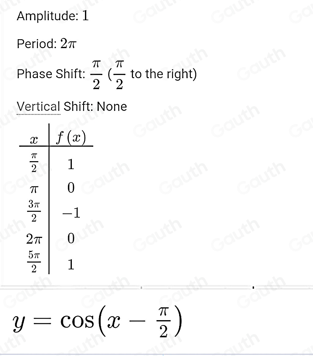 Amplitude: 1 
Period: 2π
Phase Shift:  π /2 ( π /2  to the right) 
Vertical Shift: None
y=cos (x- π /2 )
Table 1: []