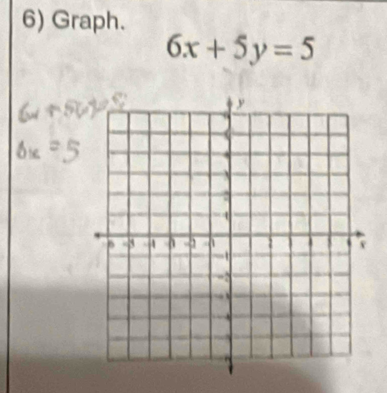 Graph.
6x+5y=5