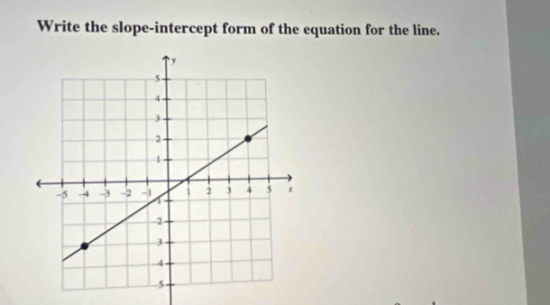 Write the slope-intercept form of the equation for the line.