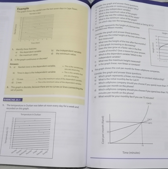 Cowider the graph and answer thete questions.
Example d   this a dischete or continupus graph?
This graph shows the rainfall over the last seven days in Cape Town.  what is the independent variable) +T= v  
Randal in deys
What is the maximum value of the graph.
① Which day was the coldest day of the week
* What is the minimum value of the graph?
1) Qn which qay was the teemperature recorded as peing
a Ta graph represents the height of a bonsal tre 30°C
ecoded over fifteen months.
Height
Consider the graph and answer these questions. ,
4 4 . + , 7
a What was the initial height of the tree wiven it was m
5rst measured?
Time (dayk)
h What was the height of the tree after five months?
is this graph increasing or decreasing 
Does the tree grow at a faster rate in the first 
couple of months? Give a reason for your answer.
1. Identify these fazures a) the dependent variable d) the minimum value. b) the independent variable  Which is the dependent variable? Which is the
c) the maxdmum value
2. is the graph continuous or discrete? independent variable? 3
r] What was the maximum height measured? 1 a h
Answers
1. a) Rainfail (mm) is the dependent variable, a) Is the graph linear, non-linear or constant?
This is the variable than you are observing. J. This graph shows the cost per month for three cellphone companies
Consider the graph and answer these questions.
b! Time in days is the independent variable + This is the variablie the   Which graph represents a linear, non-linear or constant relationship?
you are changing.
c) 15 mm =- This n the maximum value of the dependent variable b) What is the initial monthly fee for Cell P?
d) 2 mm — This is the minimum vaïue of the clependent variable   Which cellphone company should you choose if you spend more than ?
minutes per month on the phone?
2. This graph is discrete, because there are no curves or lines connecting the d) Which cellphone company should you choose if you spend less than 75
set of points. minutes per month on the phone?
e) What would be your monthly fee if you use 75 minutes?
EXERCISE 23.1
1. The temperature in Durban was taken at noon every day for a week and
recorded on this graph.