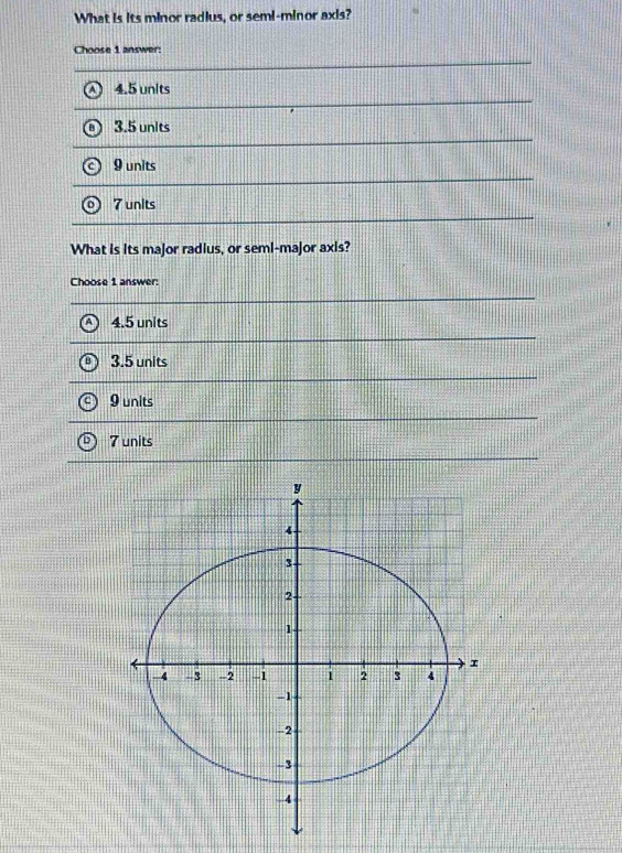 What is its minor radius, or semi-minor axis?
Choose 1 answer:
4.5 units
3.5 units
9 units
7 units
What is its major radius, or semI-major axis?
Choose 1 answer:
4.5 units
3.5 units
9 units
7 units