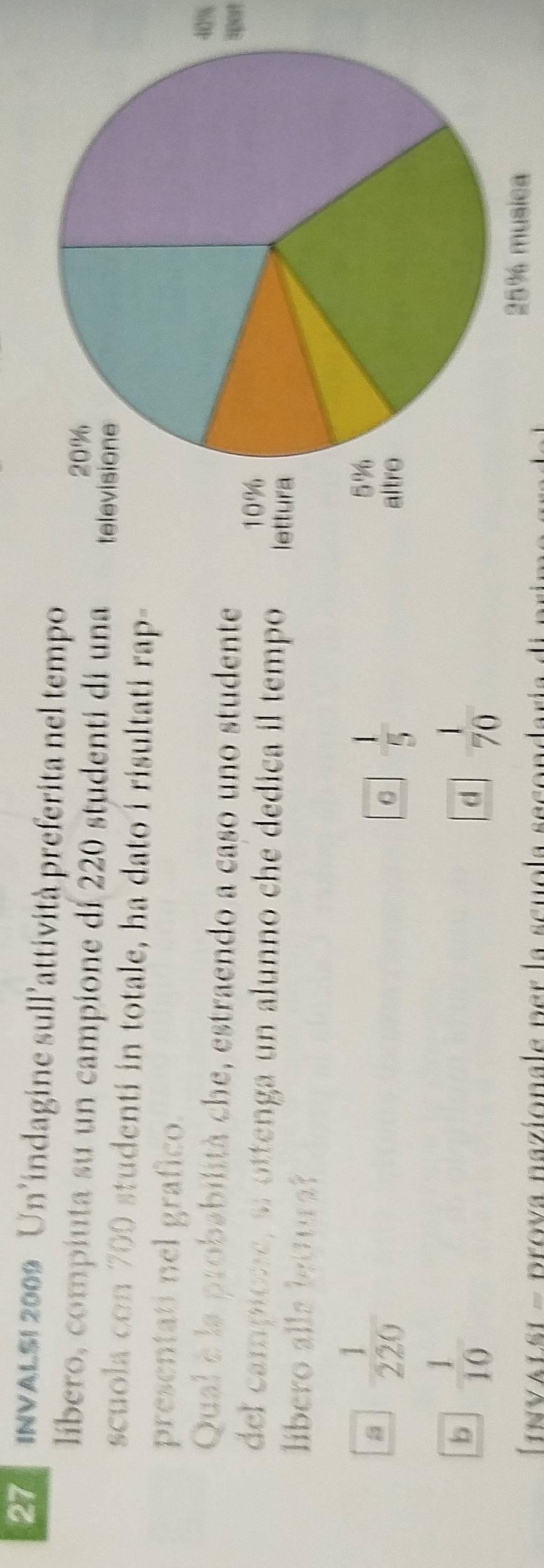 INVALSI 2009 Un'indagine sull'attività preferita nel tempo
líbero, compiuta su un campione di 220 studenti di una 
scuola con 700 studenti in totale, ha dato i risultati rap-
presentati nel grafico.
40%
Qual è la probabilità che, estraendo a caso uno studente
sport
del campione, sl ottenga un alunno che dedica il tempo 
libero alla lettura?
a  1/220 
C  1/5 
b  1/10 
d  1/70 
ÍINVALSI - prova nazionale per la scuola secondaria di pri
25% musica