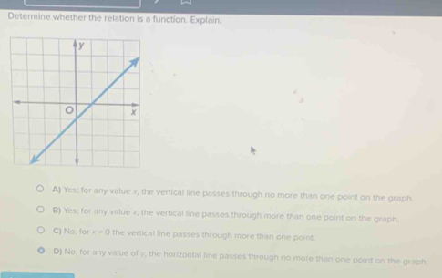 Determine whether the relation is a function. Explain.
A) Yes; for any value x, the vertical line passes through no more than one point on the graph.
B) Yes; for any value x, the vertical line passes through more than one point on the graph.
C) No; for x=0 the vertical line passes through more than one point.
D) No; for any value of y, the horizontal line passes through no more than one point on the graph.