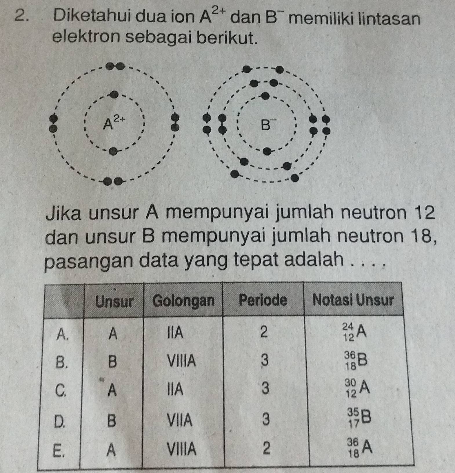 Diketahui dua ion A^(2+) dan B^- memiliki lintasan
elektron sebagai berikut.
Jika unsur A mempunyai jumlah neutron 12
dan unsur B mempunyai jumlah neutron 18,
pasangan data yang tepat adalah . . . .