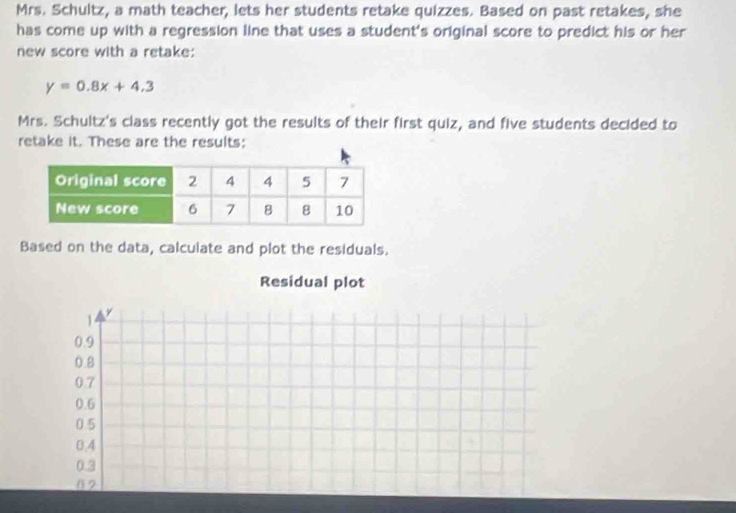 Mrs. Schultz, a math teacher, lets her students retake quizzes. Based on past retakes, she 
has come up with a regression line that uses a student's original score to predict his or her 
new score with a retake:
y=0.8x+4.3
Mrs. Schultz's class recently got the results of their first quiz, and five students decided to 
retake it. These are the results: 
Based on the data, calculate and plot the residuals. 
Residual plot
1 y
0.9
0.B
0.7
0.6
0.5
0.4
0.3
02