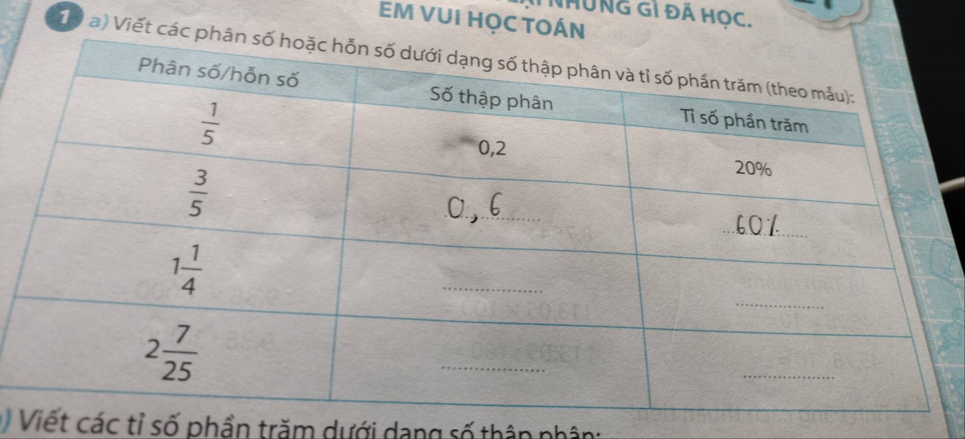 NHƯNG Gì ĐÁ HOC.
EM VUI HỌC TOÁN
Tể a) Viết các
Viết các tỉ số phần trăm dưới dang số thân nhân: