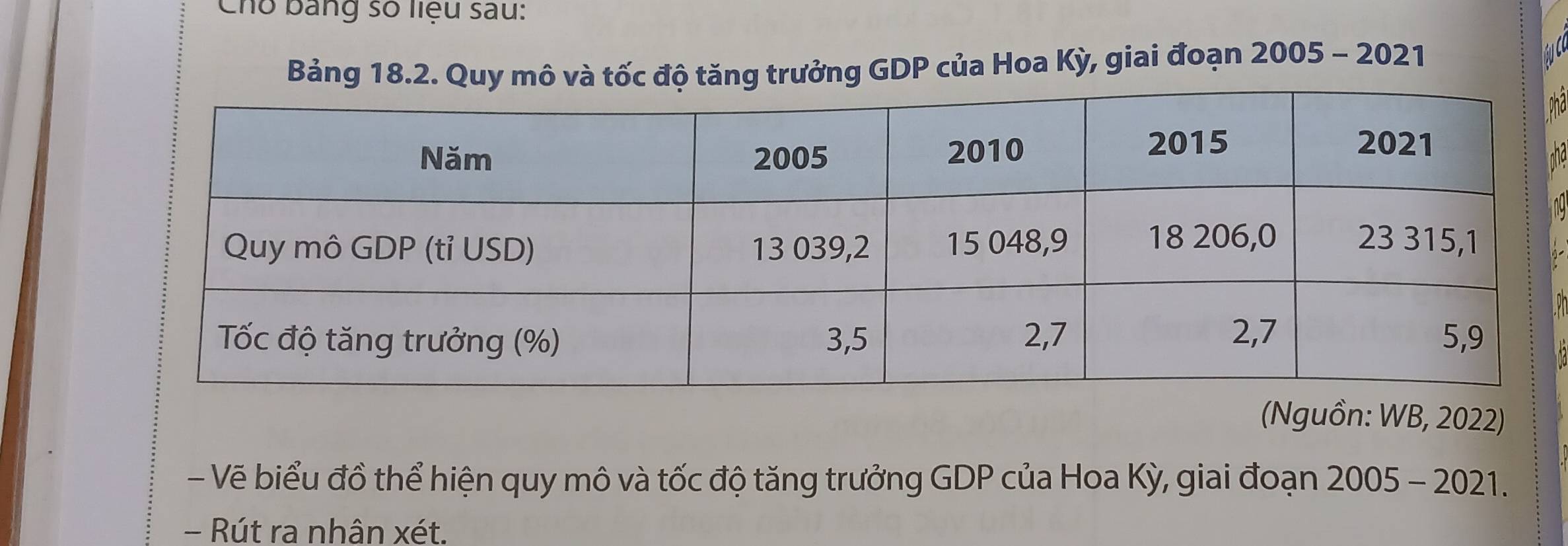 Cho bang số liệu sau: 
Bảng 18.2. Quy mô và tốc độ tăng trưởng GDP của Hoa Kỳ, giai đoạn 2005 - 2021 
Bu c 

nu 
(Nguồn: WB, 2022) 
- Vẽ biểu đồ thể hiện quy mô và tốc độ tăng trưởng GDP của Hoa Kỳ, giai đoạn 2005 - 2021. 
- Rút ra nhân xét.