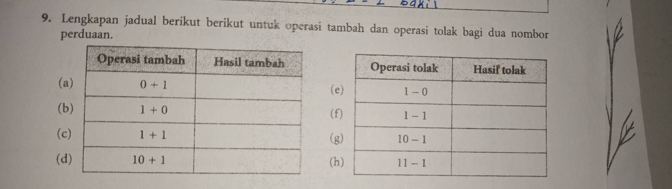 Lengkapan jadual berikut berikut untuk operasi tambah dan operasi tolak bagi dua nombor
perduaan.
(a
(e
(b
(f
(c
(g
(d
(h