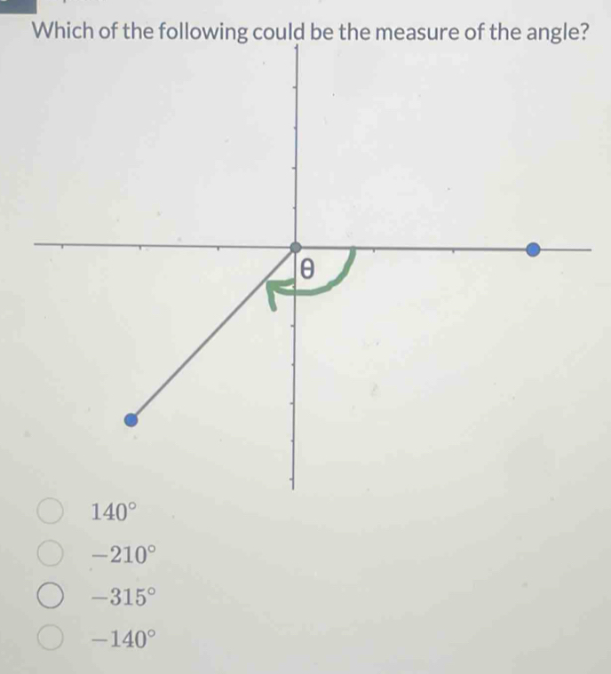 ?
140°
-210°
-315°
-140°