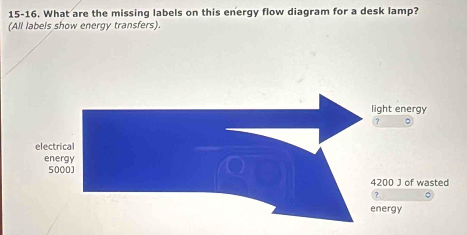 15-16. What are the missing labels on this energy flow diagram for a desk lamp? 
(All labels show energy transfers).