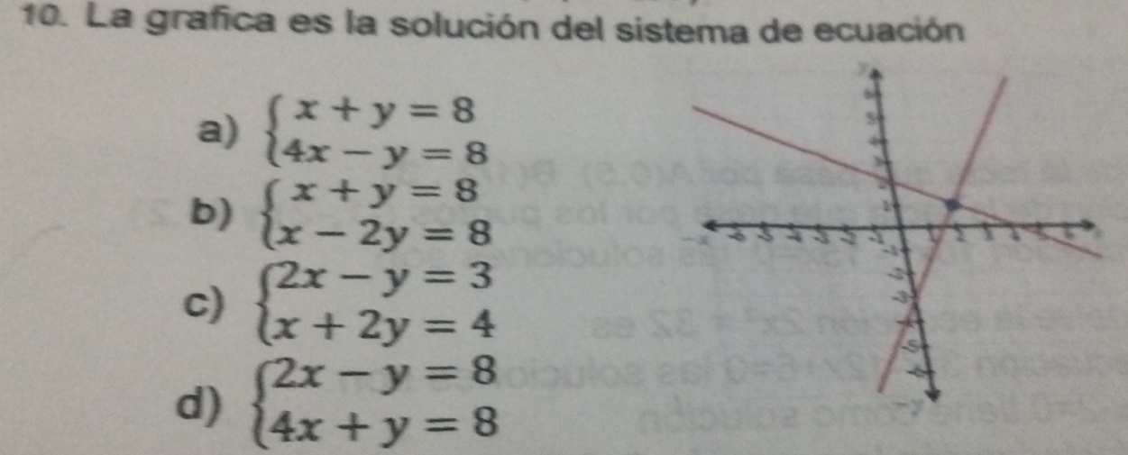 La grafica es la solución del sistema de ecuación
a) beginarrayl x+y=8 4x-y=8endarray.
b) beginarrayl x+y=8 x-2y=8endarray.
c) beginarrayl 2x-y=3 x+2y=4endarray.
d) beginarrayl 2x-y=8 4x+y=8endarray.