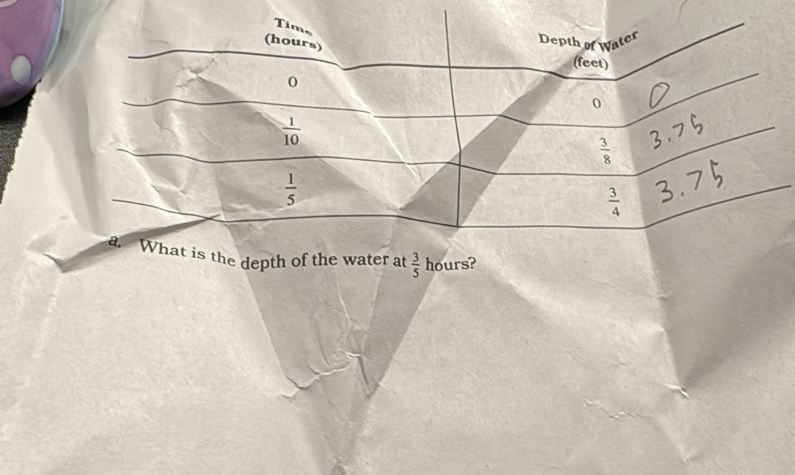 depth of t wr at  3/5  hours?