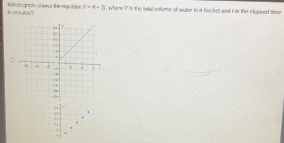 Which graph shows the equation V=4+2t t, where V is the total volume of water in a bucket and t is the elapsed time 
in minutes?