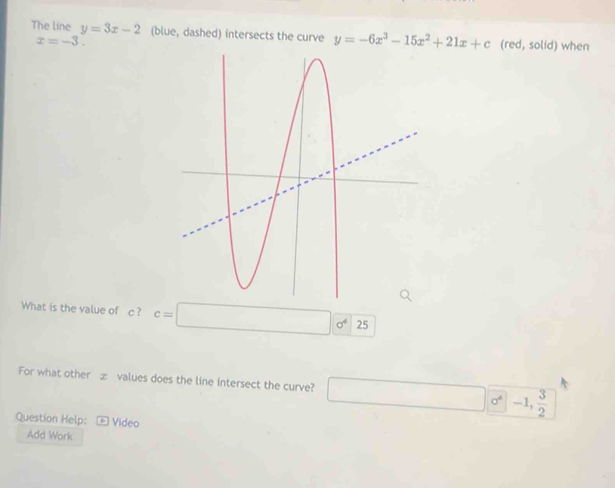 The line y=3x-2 (blue, dashed) intersects the curve y=-6x^3-15x^2+21x+c (red, solid) when
x=-3. 
What is the value of c ? c=□ 0°25
For what other æ values does the line intersect the curve? □ circ^4-1, 3/2 
Question Help: Video 
Add Work