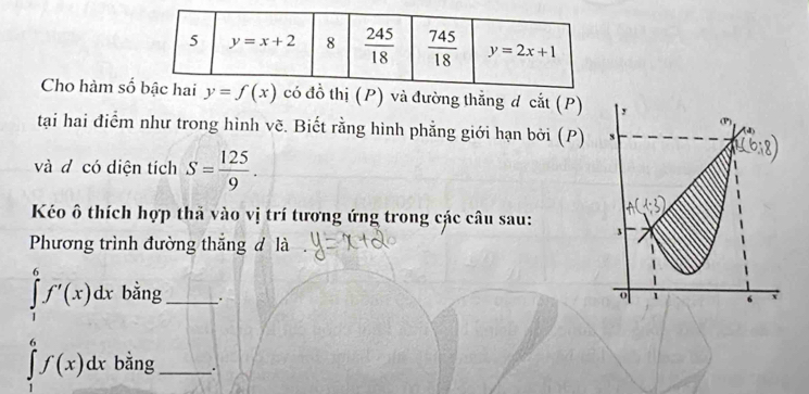 Cho hàm số y=f(x) có đồ thị (P) và đường thắng d cắt (P)
tại hai điểm như trong hình vẽ. Biết rằng hình phẳng giới hạn bởi (P) 
và đ có diện tích S= 125/9 .
Kéo ô thích hợp thả vào vị trí tương ứng trong các câu sau: 
Phương trình đường thắng đ là
∈tlimits _1^6f'(x)dx bằng _.
∈tlimits _1^6f(x)dx bằng_ .