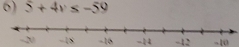 5+4v≤ -59
-2 -16 -14 -12 ~10