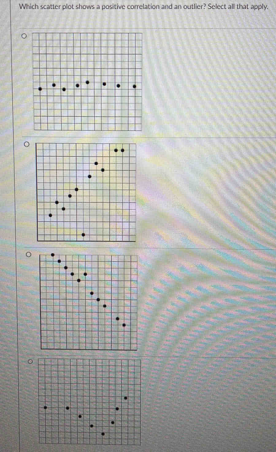 Which scatter plot shows a positive correlation and an outlier? Select all that apply. 
。